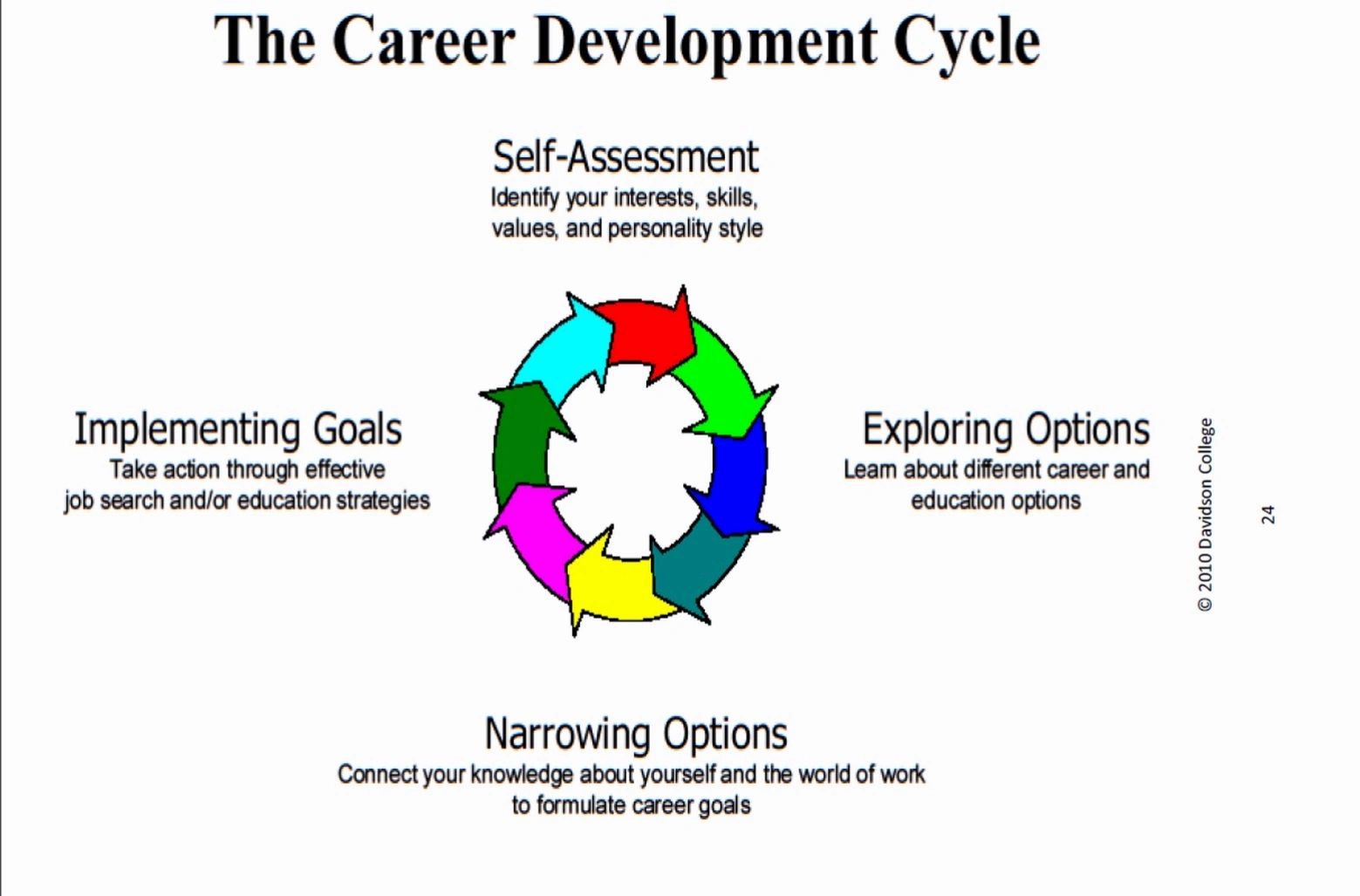 Professional mature woman planning career development